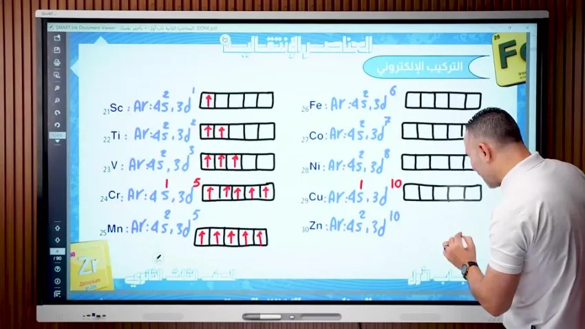 المحاضرة التانية العناصر الانتقالية